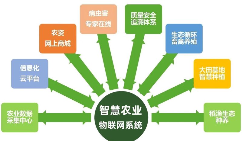 物联网平台开发：连接未来的新趋势