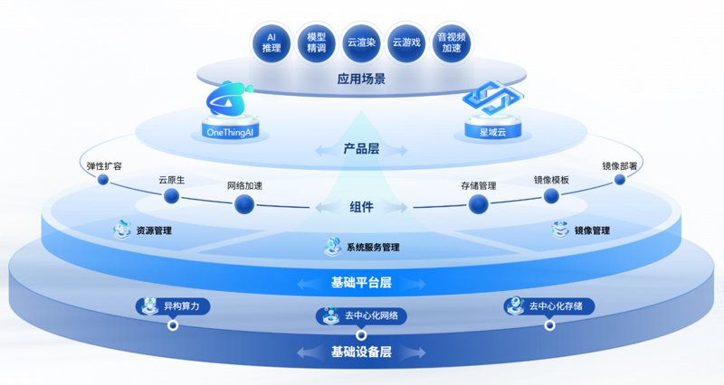 边缘计算：重塑未来智能生活的钥匙